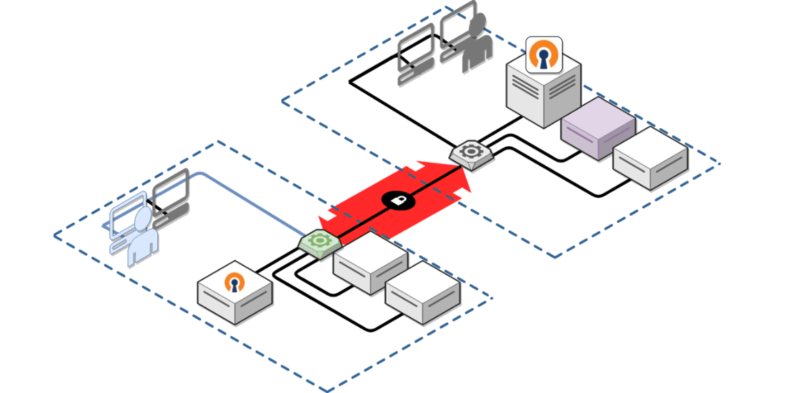 OpenVPN Network Diagram